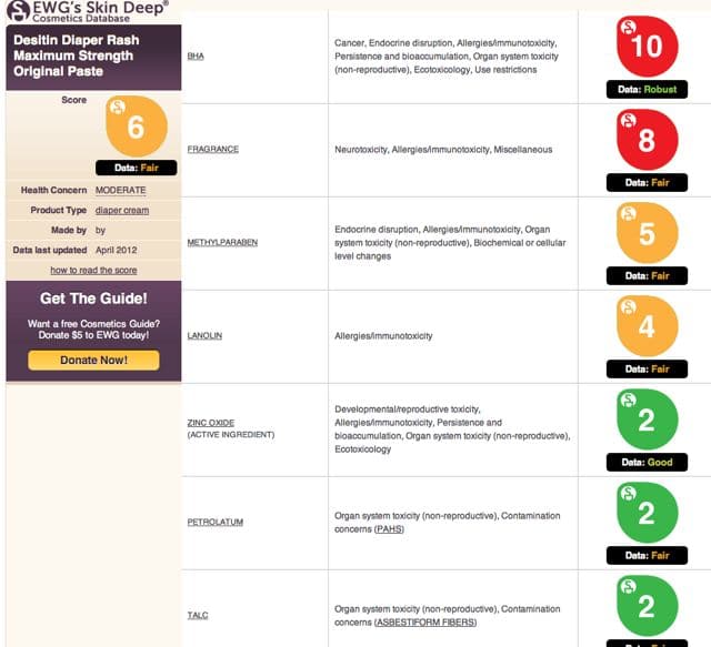 Toxicity Score for Desitin Diaper Rash Cream