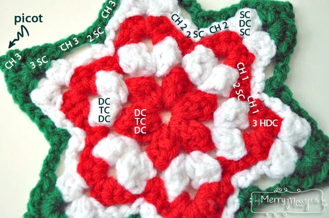 Crochet Christmas Snowflake Garland - Pattern Description