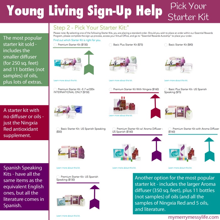 Young Living Sign-Up Help - How to Choose a Starter Kit