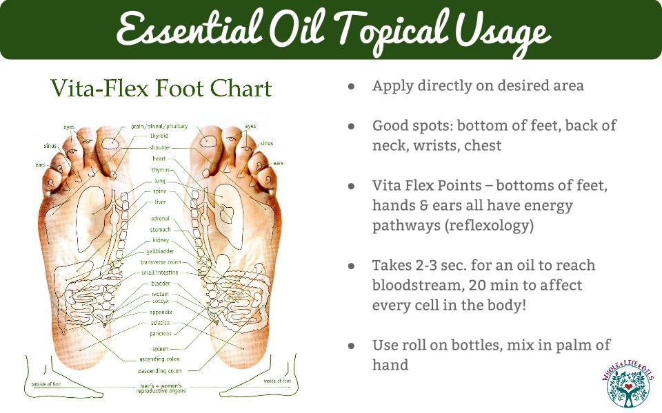Essential Oil Topical Usage