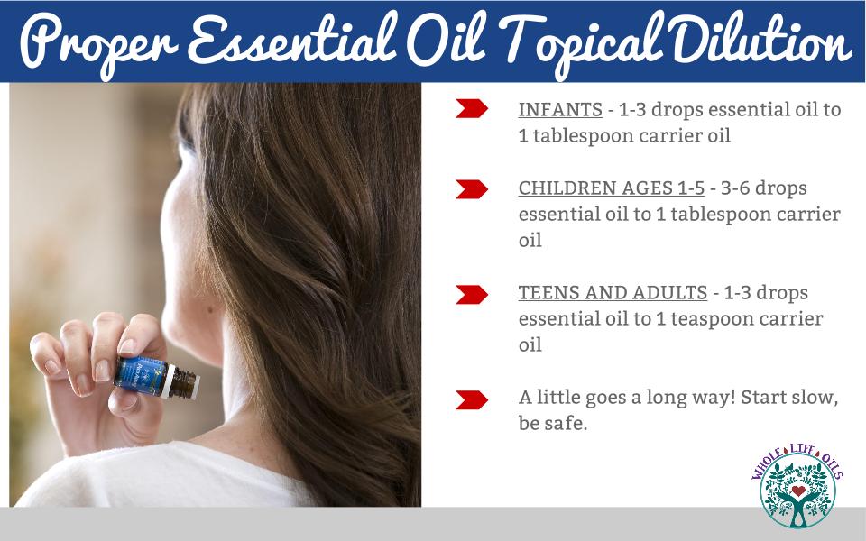 Proper Essential Oil Topical Dilution Ratios