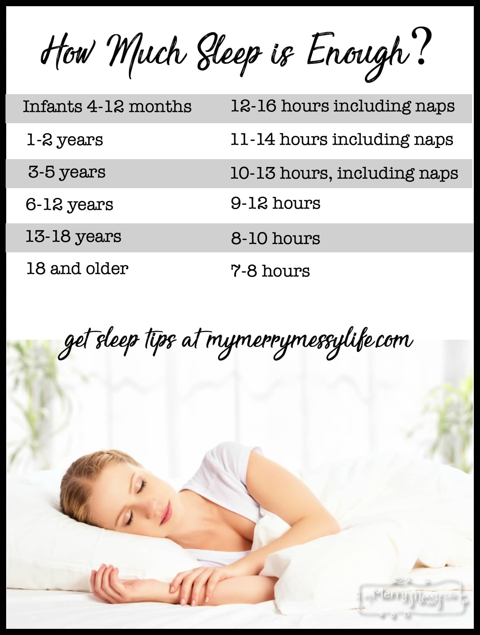 Handy Sleep Chart - Sleep Amounts by Age